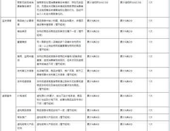 哪些場景可以使用以考代罰